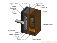 钣金加工相关工艺-压铸工艺知识的详细介绍-中山皇冠·app官方站入口-Royal皇冠(中国)-皇冠·app官方站入口-Royal皇冠(中国)