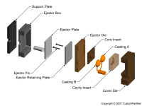 钣金加工相关工艺-压铸工艺知识的详细介绍-中山皇冠·app官方站入口-Royal皇冠(中国)-皇冠·app官方站入口-Royal皇冠(中国)