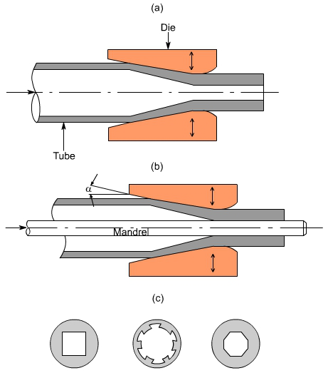钣金加工中什么是模锻？-皇冠·app官方站入口-Royal皇冠(中国)