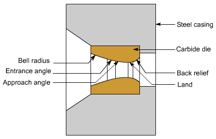 钣金加工中什么是模锻？-皇冠·app官方站入口-Royal皇冠(中国)