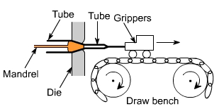 钣金加工中什么是模锻？-皇冠·app官方站入口-Royal皇冠(中国)