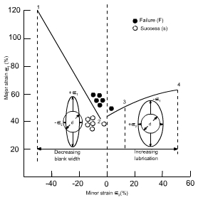 钣金加工中材料延展性能浅解-皇冠·app官方站入口-Royal皇冠(中国) 钣金加工中材料延展性能浅解-皇冠·app官方站入口-Royal皇冠(中国)