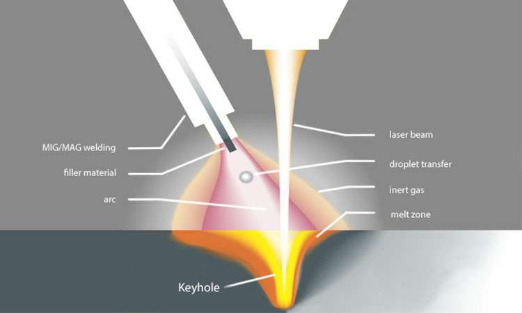 现代激光焊接的工作原理-皇冠·app官方站入口-Royal皇冠(中国)