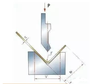 钣金加工中数控折弯加工零件范围及加工精度参数的详细解答-皇冠·app官方站入口-Royal皇冠(中国)