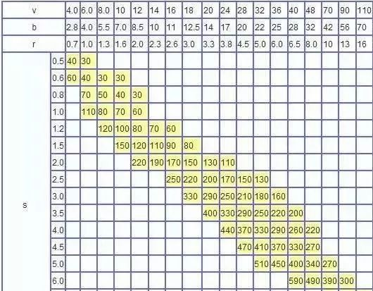 钣金加工中数控折弯加工零件范围及加工精度参数的详细解答-皇冠·app官方站入口-Royal皇冠(中国)