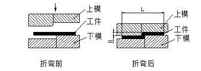 钣金加工中数控折弯加工零件范围及加工精度参数的详细解答-皇冠·app官方站入口-Royal皇冠(中国)