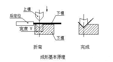 钣金加工中数控折弯加工零件范围及加工精度参数的详细解答-皇冠·app官方站入口-Royal皇冠(中国)