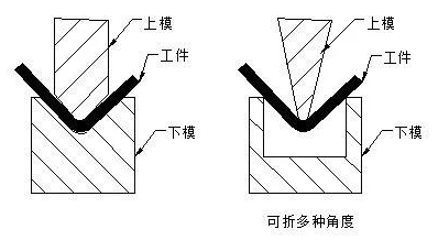 钣金加工中数控折弯加工零件范围及加工精度参数的详细解答-皇冠·app官方站入口-Royal皇冠(中国)